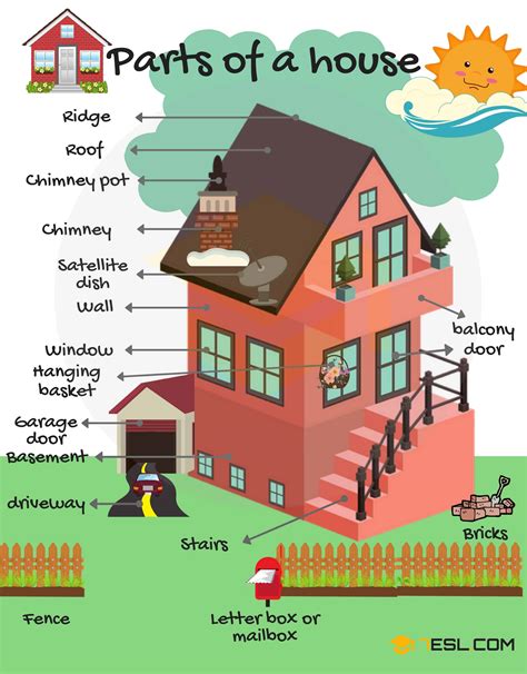 metal part side of house|how to identify house parts.